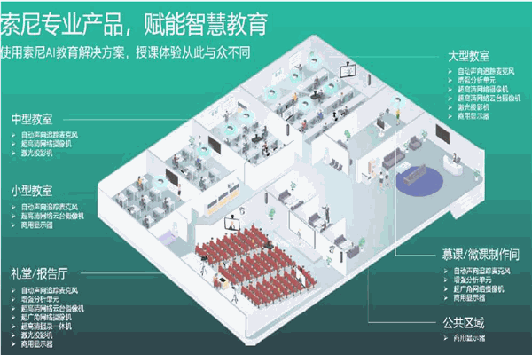 索尼教育 索尼教育