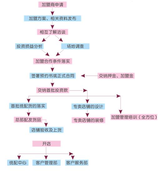 丑丑母婴馆 丑丑母婴馆