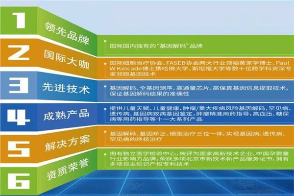 佳学基因检测加盟 佳学基因检测加盟