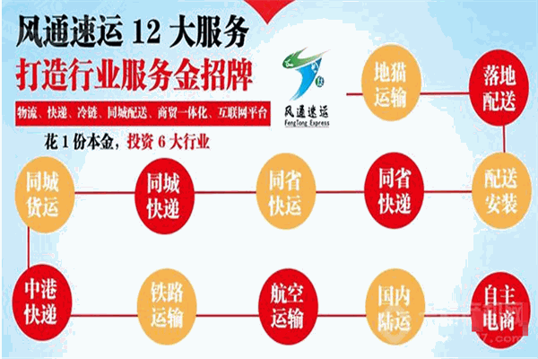 风通速运