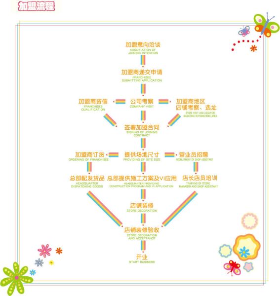 铅笔俱乐部 铅笔俱乐部