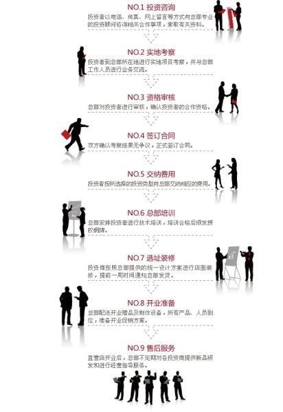 大董烤鸭店加盟流程