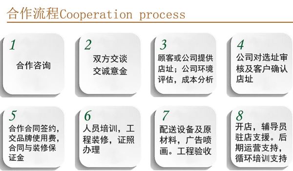 品意特比萨加盟流程